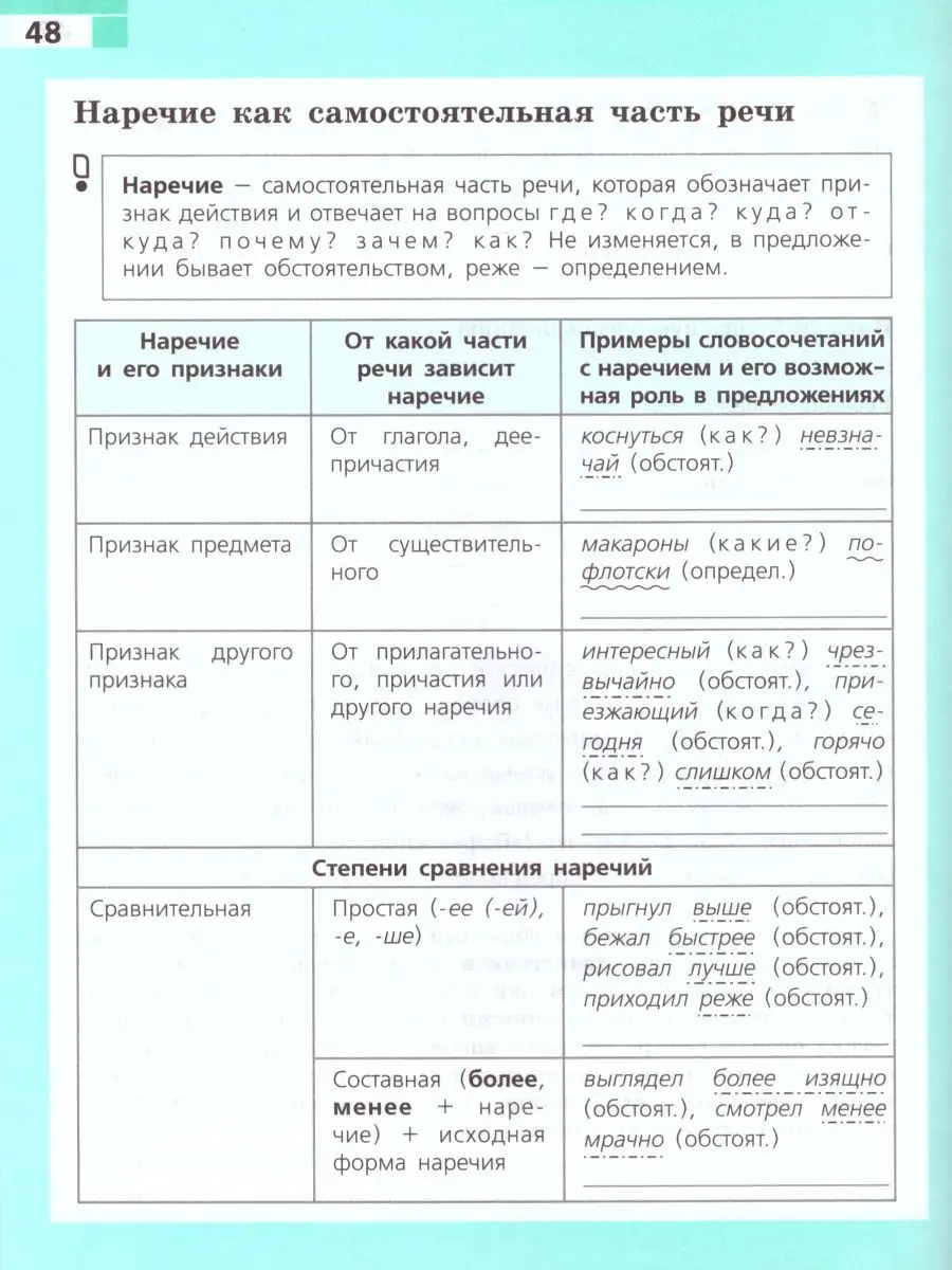 Русский язык 7 класс. Рабочая тетрадь. ФГОС Просвещение 15468034 купить за  264 ₽ в интернет-магазине Wildberries