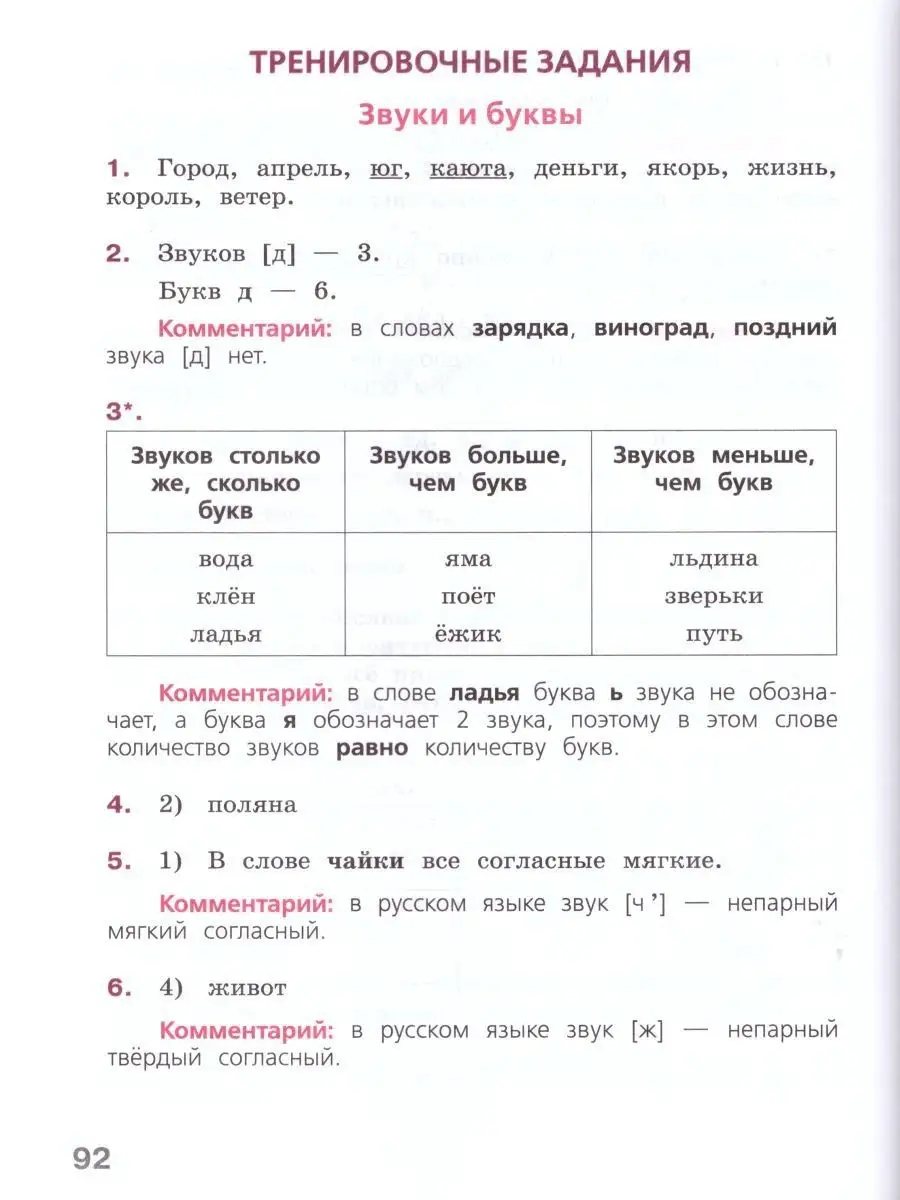 Готовимся к ВПР. Русский язык 4 класс. Рабочая тетрадь Просвещение 15468056  купить за 372 ₽ в интернет-магазине Wildberries