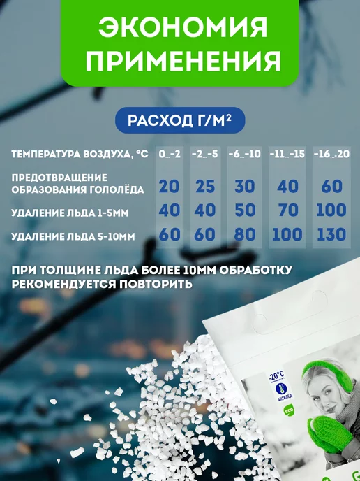 Fertika Реагент антигололедный IceCare Green 5 кг 389, 10 кг, фото 5