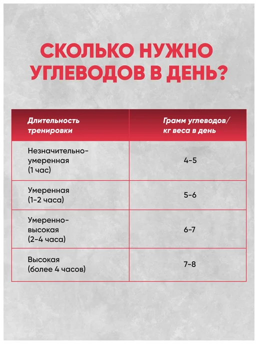 Do4a Lab Гейнер Fast Gain 2500 г (2,5 кг) быстрый набор массы и веса, 2500 г, 2,5 кг, фото 4