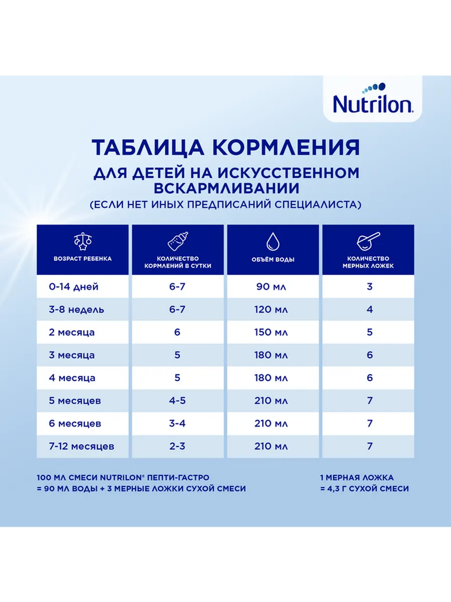 Сухая молочная смесь Nutrilon Пепти Гастро с рождения, 800 г Nutrilon  15499892 купить за 3 239 ₽ в интернет-магазине Wildberries