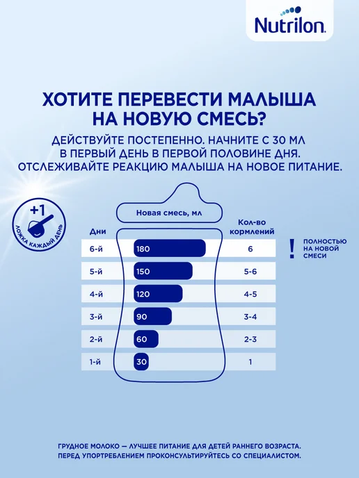 Nutrilon Сухая молочная смесь Пепти Гастро с рождения, 800 г, 800 г, фото 3