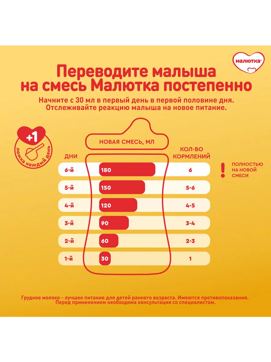 Молочко детское Малютка 4 для детей с 18 мес., 1200г Малютка 15499893  купить за 1 055 ₽ в интернет-магазине Wildberries