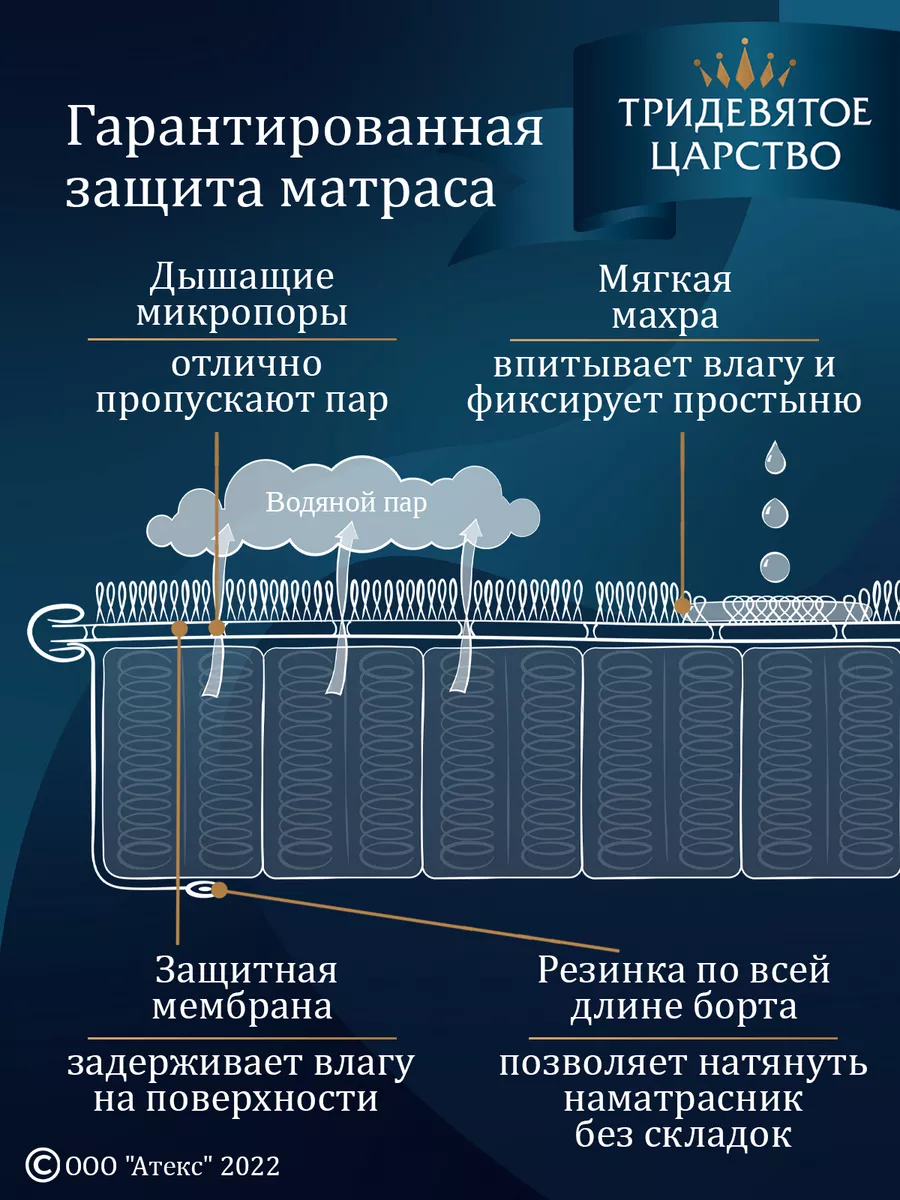 Наматрасник 160х200 см непромокаемый на резинке с бортом Тридевятое царство  (Домашний текстиль Т37) 15512137 купить за 679 ₽ в интернет-магазине  Wildberries