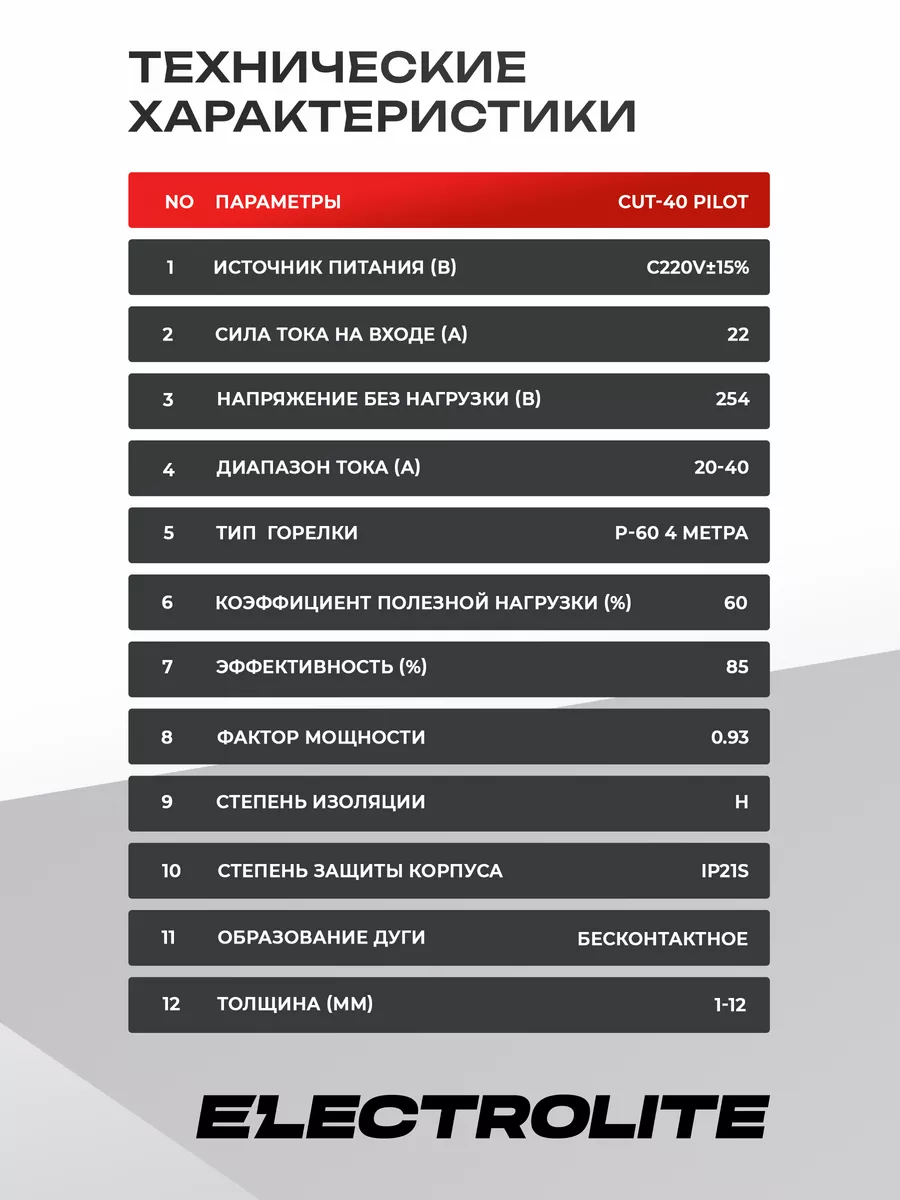 Плазморез Инверторный плазменной резак CUT-40 PILOT ELECTROLITE 15521228  купить за 17 275 ₽ в интернет-магазине Wildberries