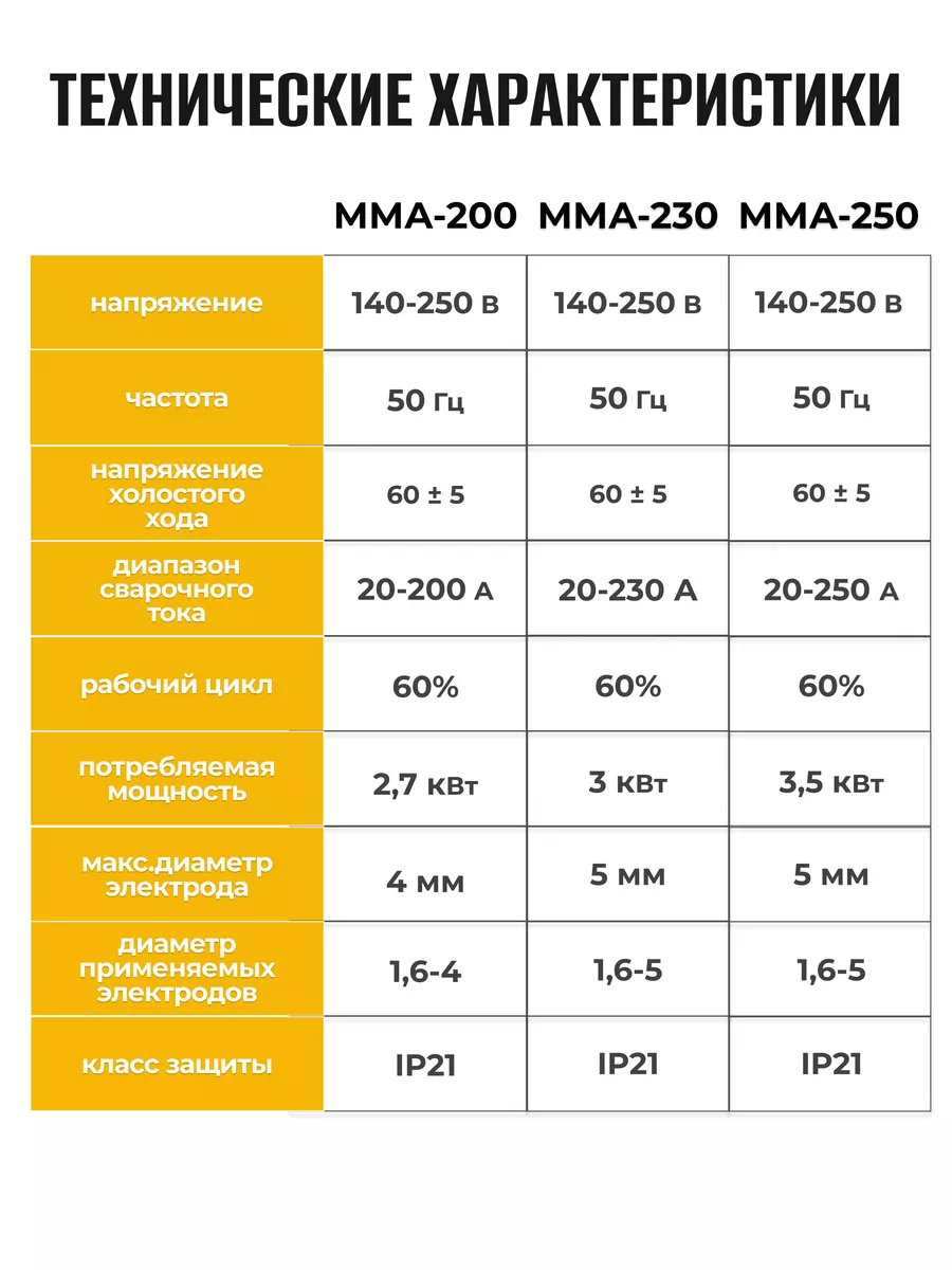 Инверторный сварочный аппарат MMA 200 Partner for garden 15521230 купить за  3 819 ₽ в интернет-магазине Wildberries