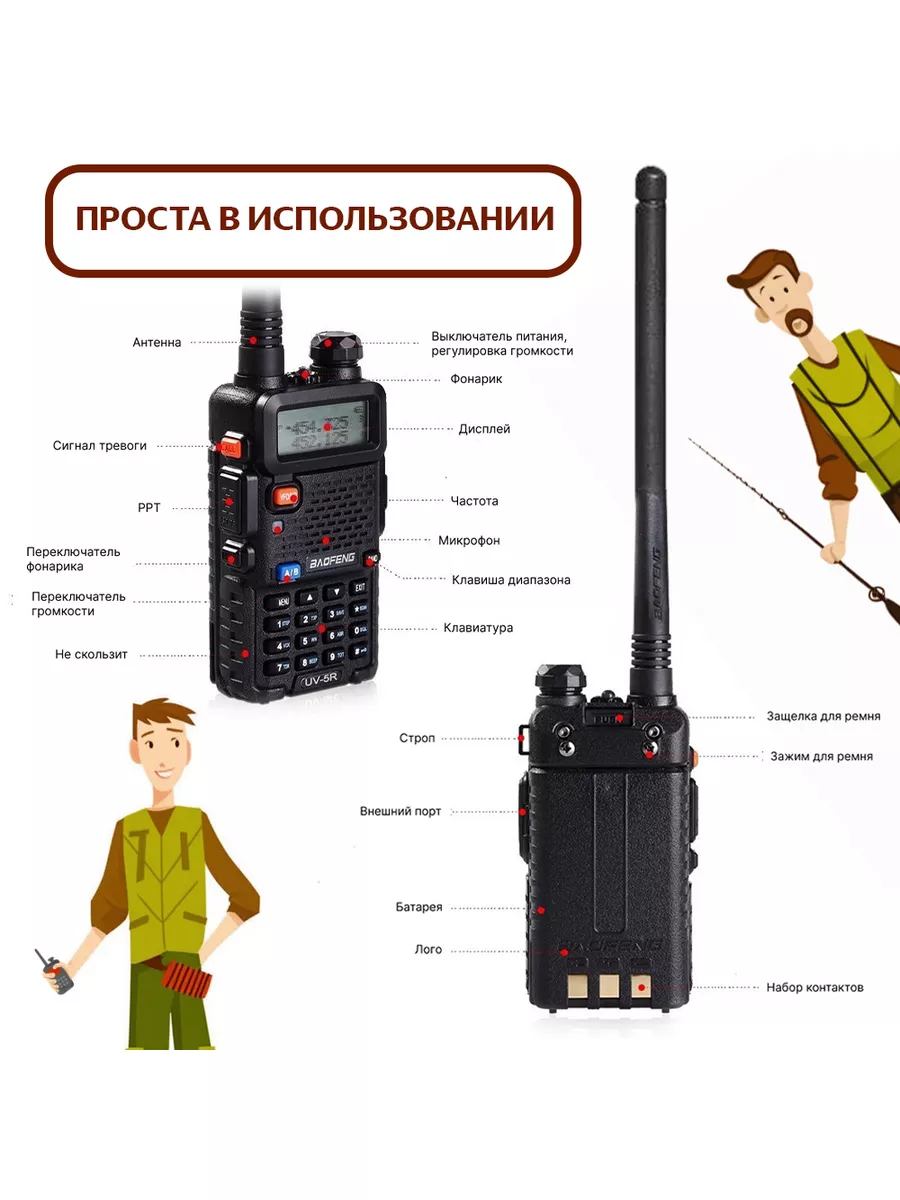 Радиостанция UV-5R (8W) 3 режима BAOFENG 15686561 купить за 1 771 ₽ в  интернет-магазине Wildberries