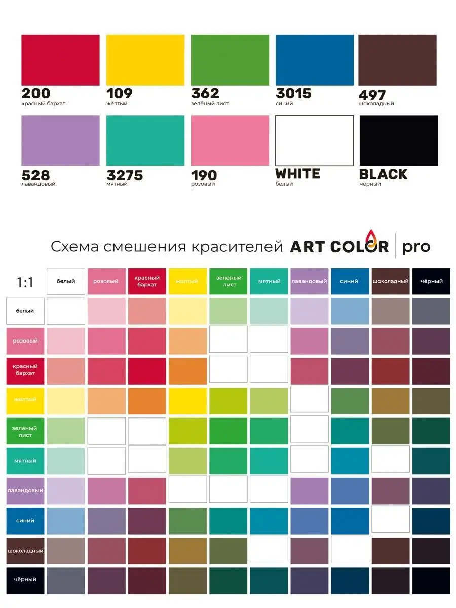 Красители пищевые гелевые набор для торта и крема, 10 цв Art Color 15692836  купить за 655 ₽ в интернет-магазине Wildberries