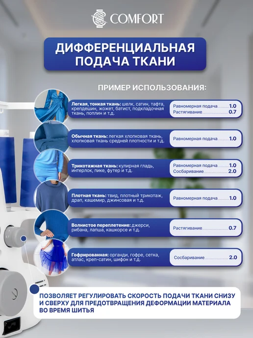 Швейная Техника Comfort Оверлок Comfort 110 для дома, белый, фото 5