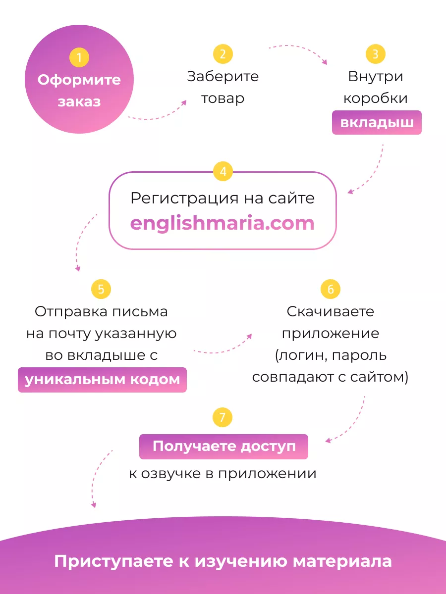 Сленг, карточки английский язык Мария Батхан 15717453 купить за 1 526 ₽ в  интернет-магазине Wildberries