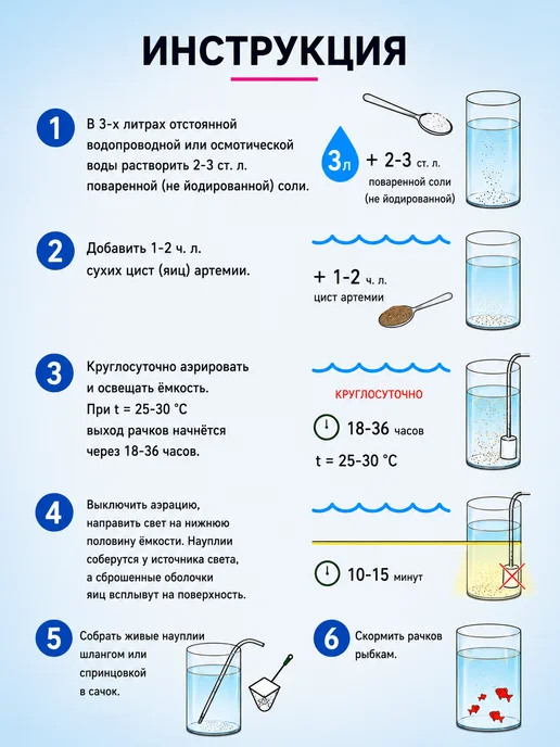 AQUAMENU Корм для рыб Артемия-Ц яйца артемии 100 мл 45 г, 100 мл, 45 г, фото 5