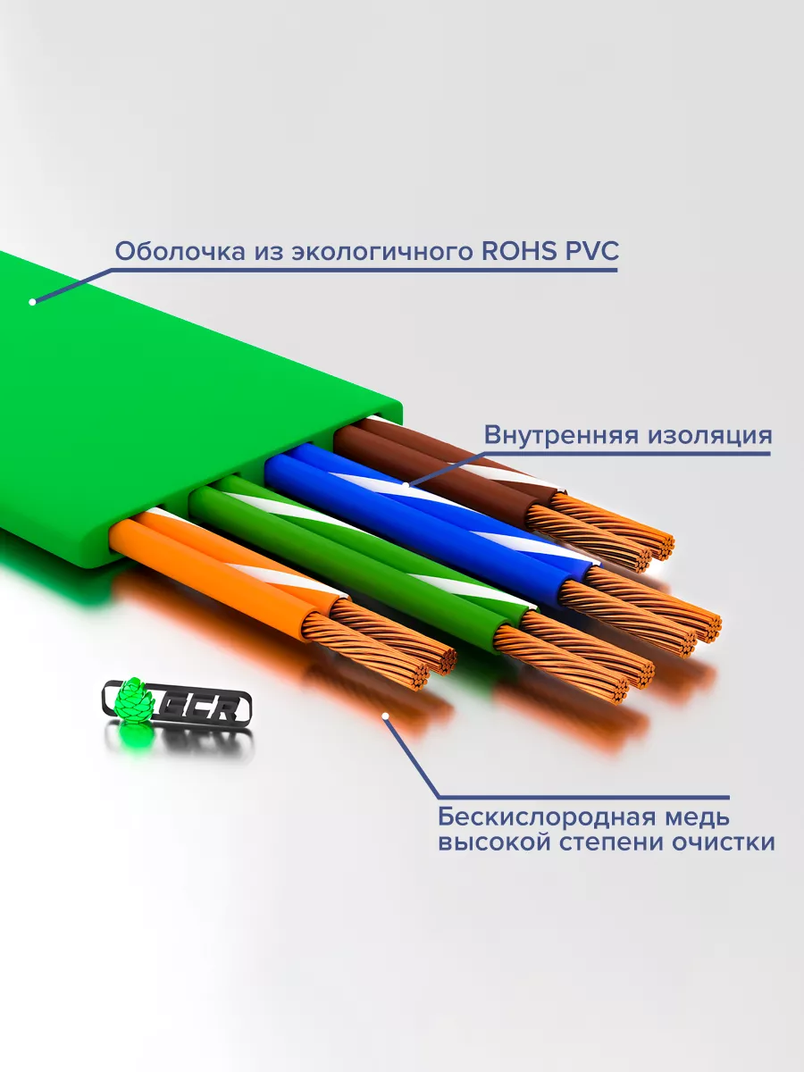 Шнур для интернета 2 метра для роутера ПК телевизора плоский GCR 15793889  купить за 426 ₽ в интернет-магазине Wildberries