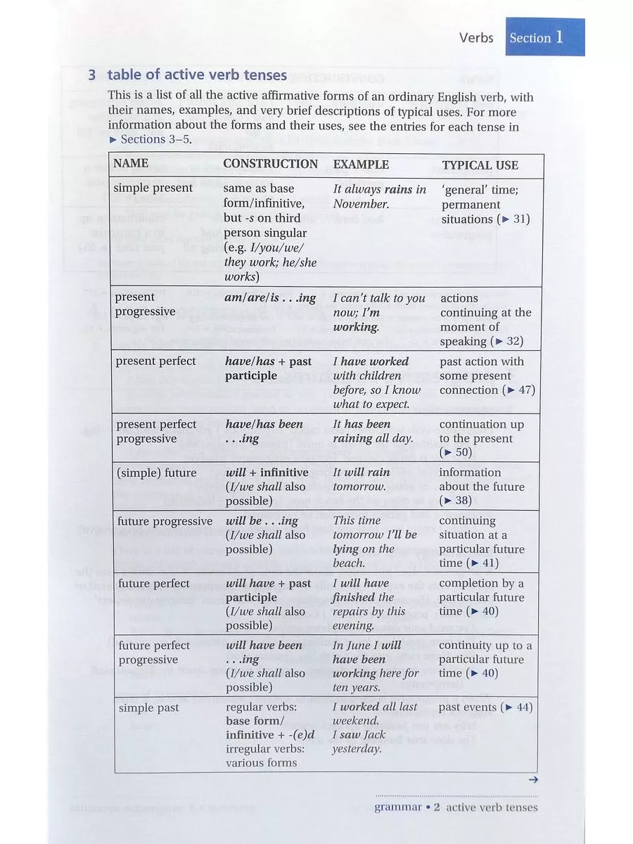 Practical English Usage Fourth edition Paperback Oxford University Press  15889333 купить за 4 428 ₽ в интернет-магазине Wildberries