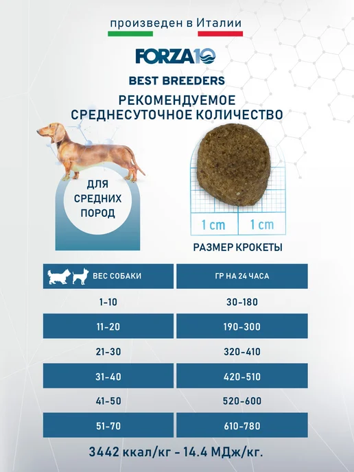Сухой корм Forza 10 Диетический для собак, курица, 20 кг, фото 4