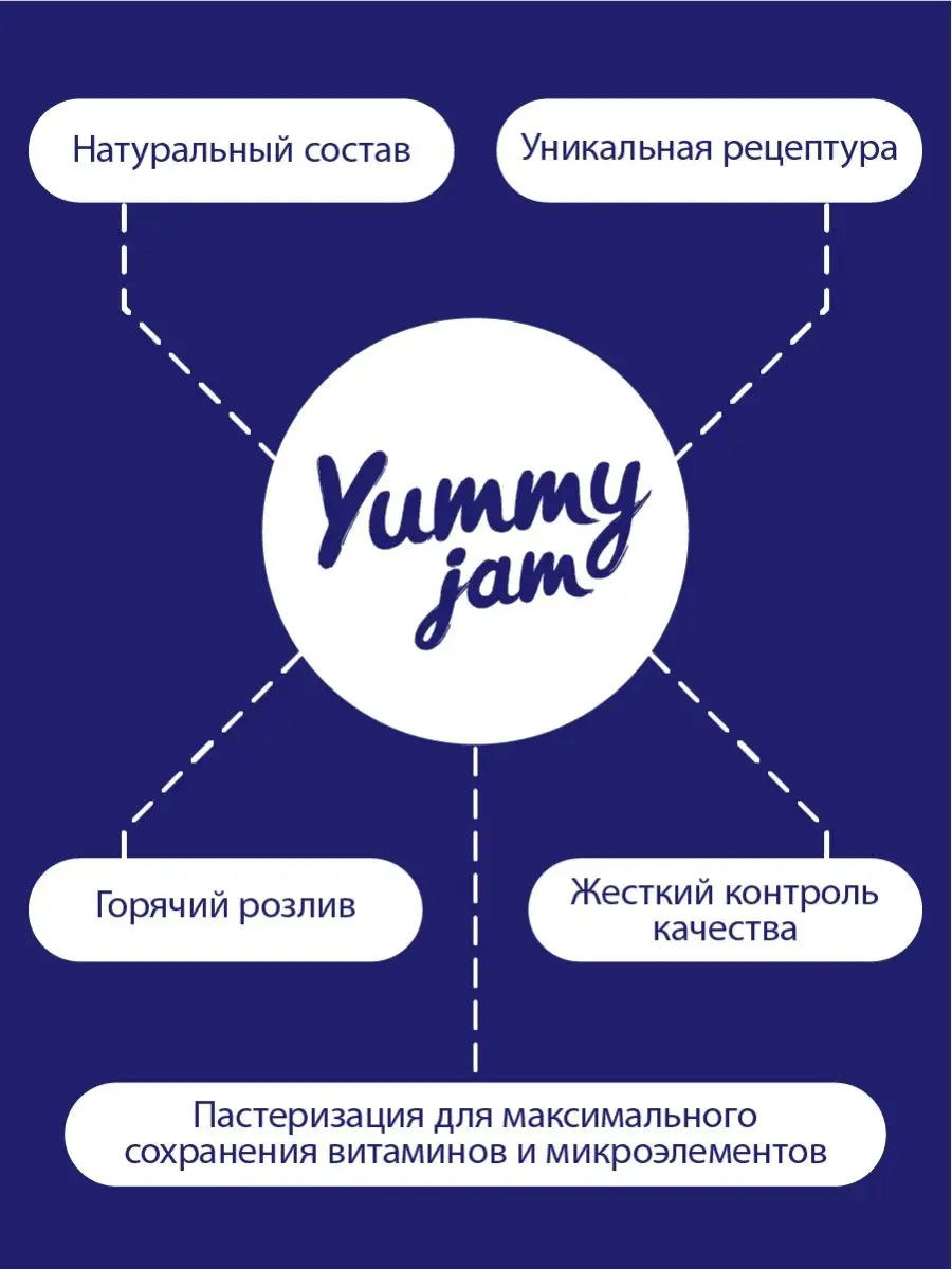 Джем без сахара Yummy Jam,350г,яблоко Yummy Foods 16036189 купить за 329 ₽  в интернет-магазине Wildberries