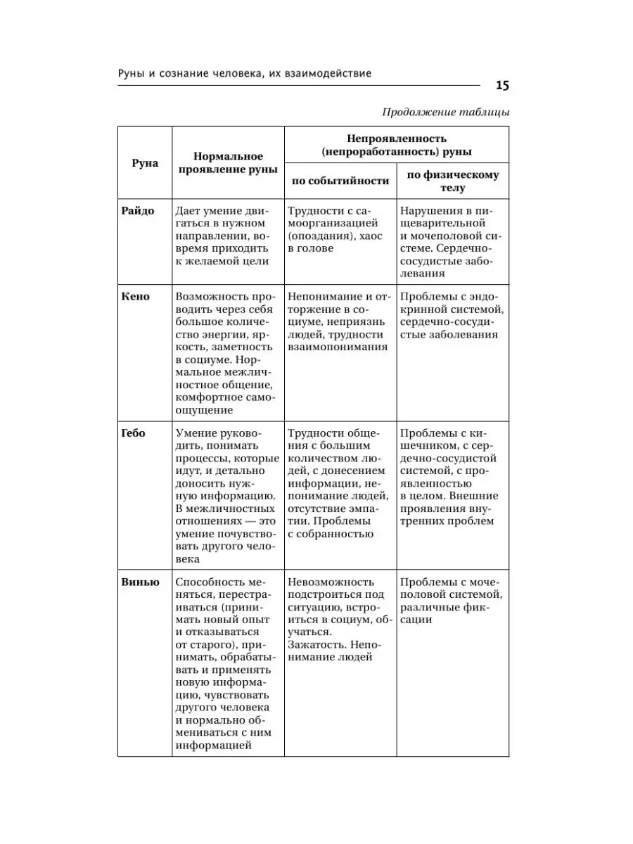 ЖЕНСКАЯ СИЛА