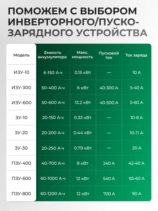 ELECTROLITE Зарядное устройство для аккумуляторов ЗУ-20, черный, фото 8