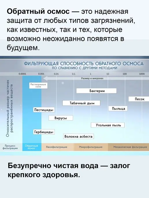 Atoll Набор картриджей атолл 102m MKT для осмоса A-550m, 4 шт, фото 7