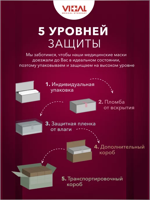 GOLDTEX hometextile Маски медицинские одноразовые 50 шт, 50 шт, фото 6