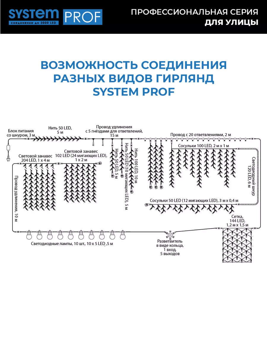 Гирлянда уличная бахрома электрическая на дом 2х1 м Glos 16527122 купить за  4 164 ₽ в интернет-магазине Wildberries