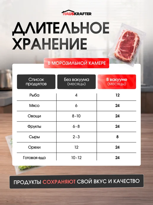 HAUSKRAFTER Рифленые пакеты для вакууматора в рулоне 15х500, 15x500, фото 7