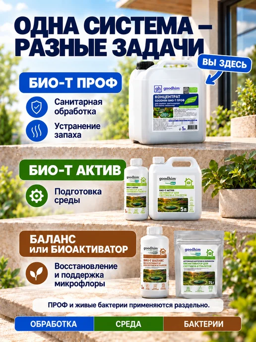 GOODHIM Средство для септиков и колец 5л, 5 л, фото 3