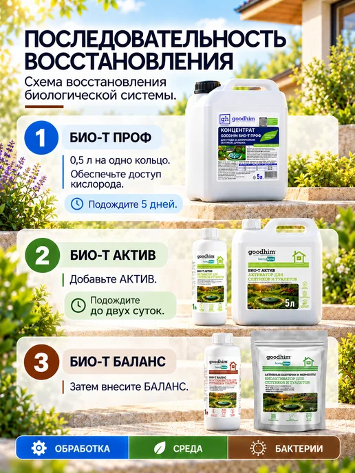 GOODHIM Средство для септиков и колец 5л, 5 л, фото 6