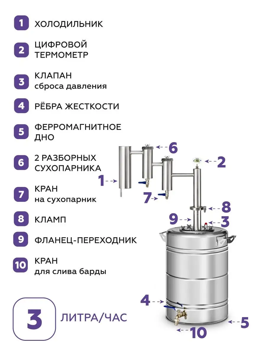 Самогонный аппарат Локомотив, 30 литров Феникс! 16712113 купить в  интернет-магазине Wildberries