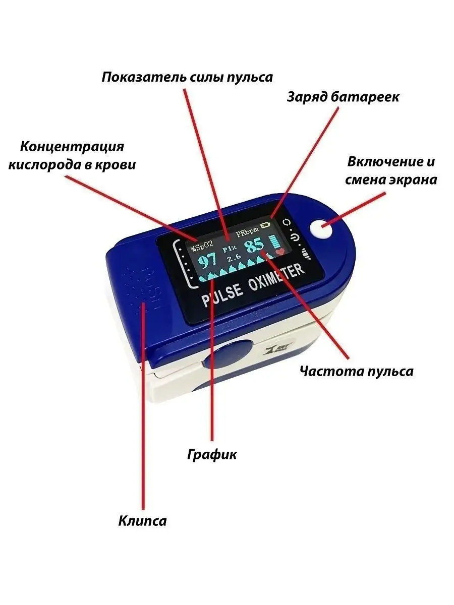 Пульсоксиметр / измеритель уровня кислорода в крови PulseOxymeter 16728828  купить в интернет-магазине Wildberries