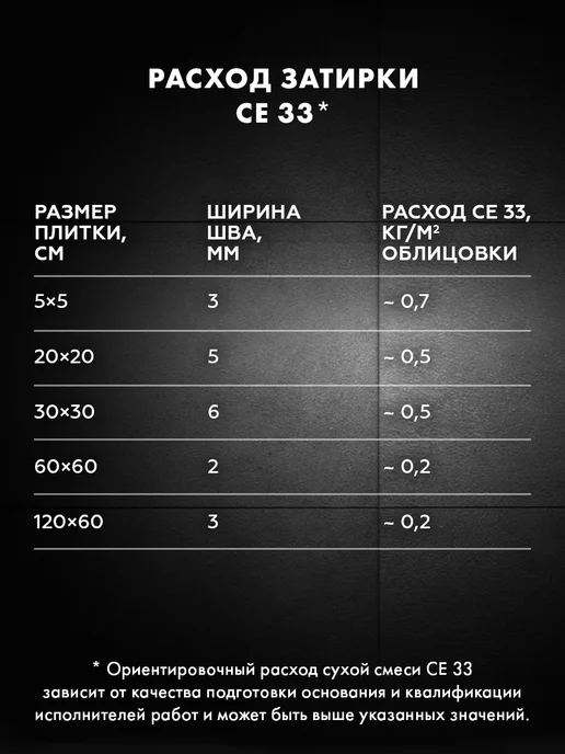 Церезит Затирка для плитки Ceresit CE 33 №13 антрацит, 2 кг, 2 кг, фото 7