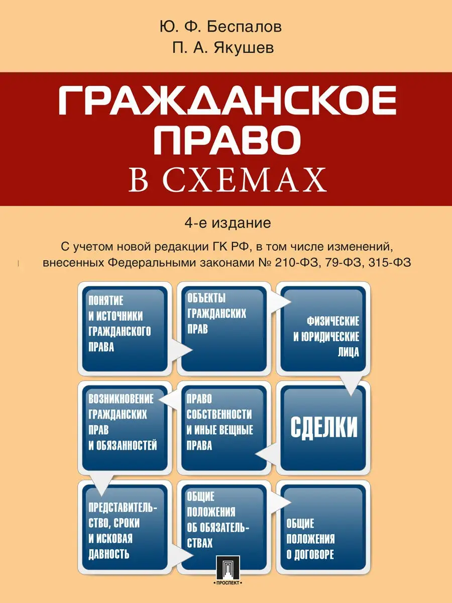 Гражданское право в схемах. Проспект 16875582 купить за 448 ₽ в  интернет-магазине Wildberries