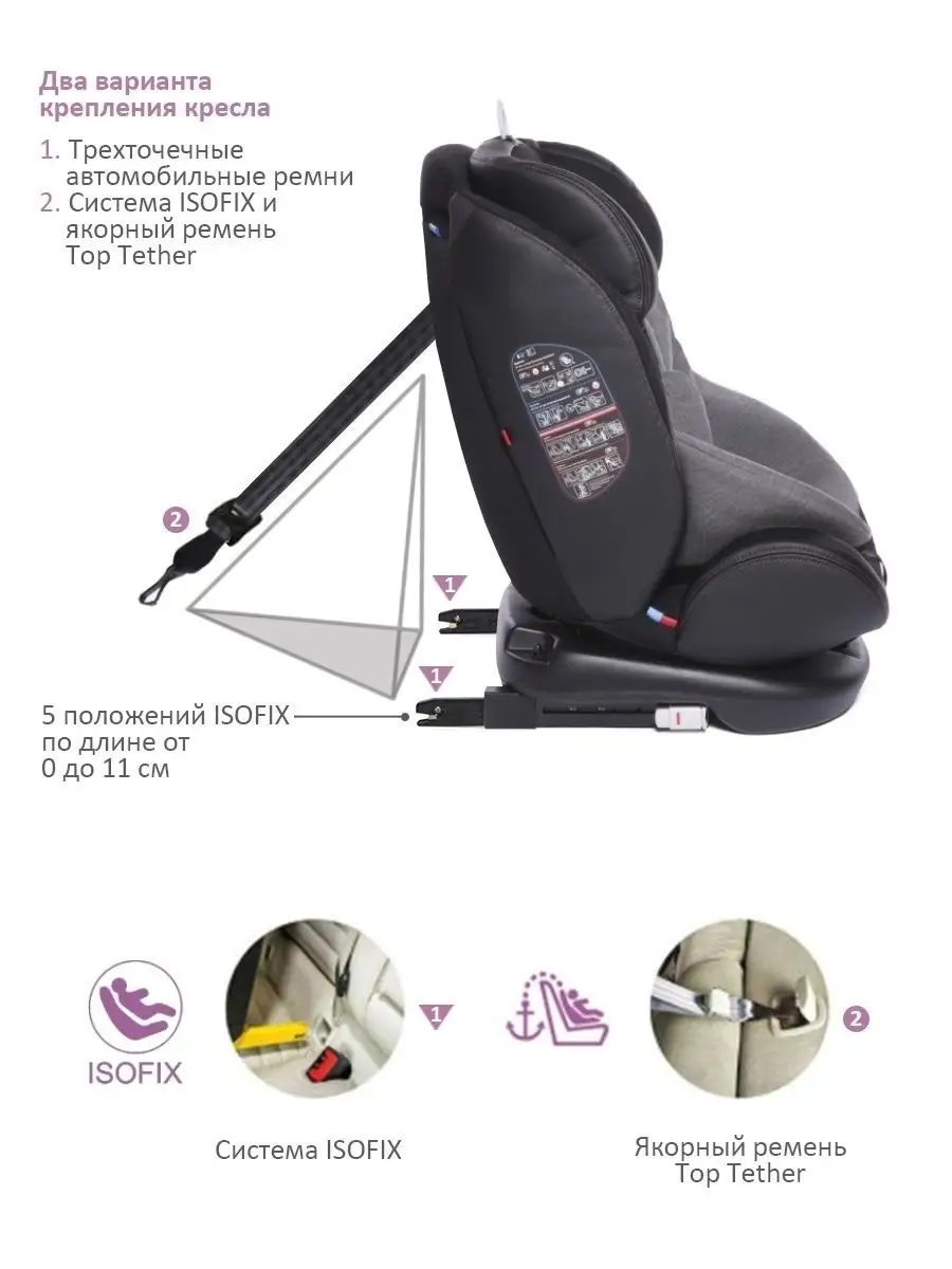 Автокресло поворотное Shelter Isofix 0-36кг BabyCare 16956789 купить за 10  999 ₽ в интернет-магазине Wildberries