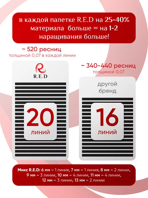 R.E.D Ресницы для наращивания изгиб D 0,07 мм, С+ 0 07, фото 2