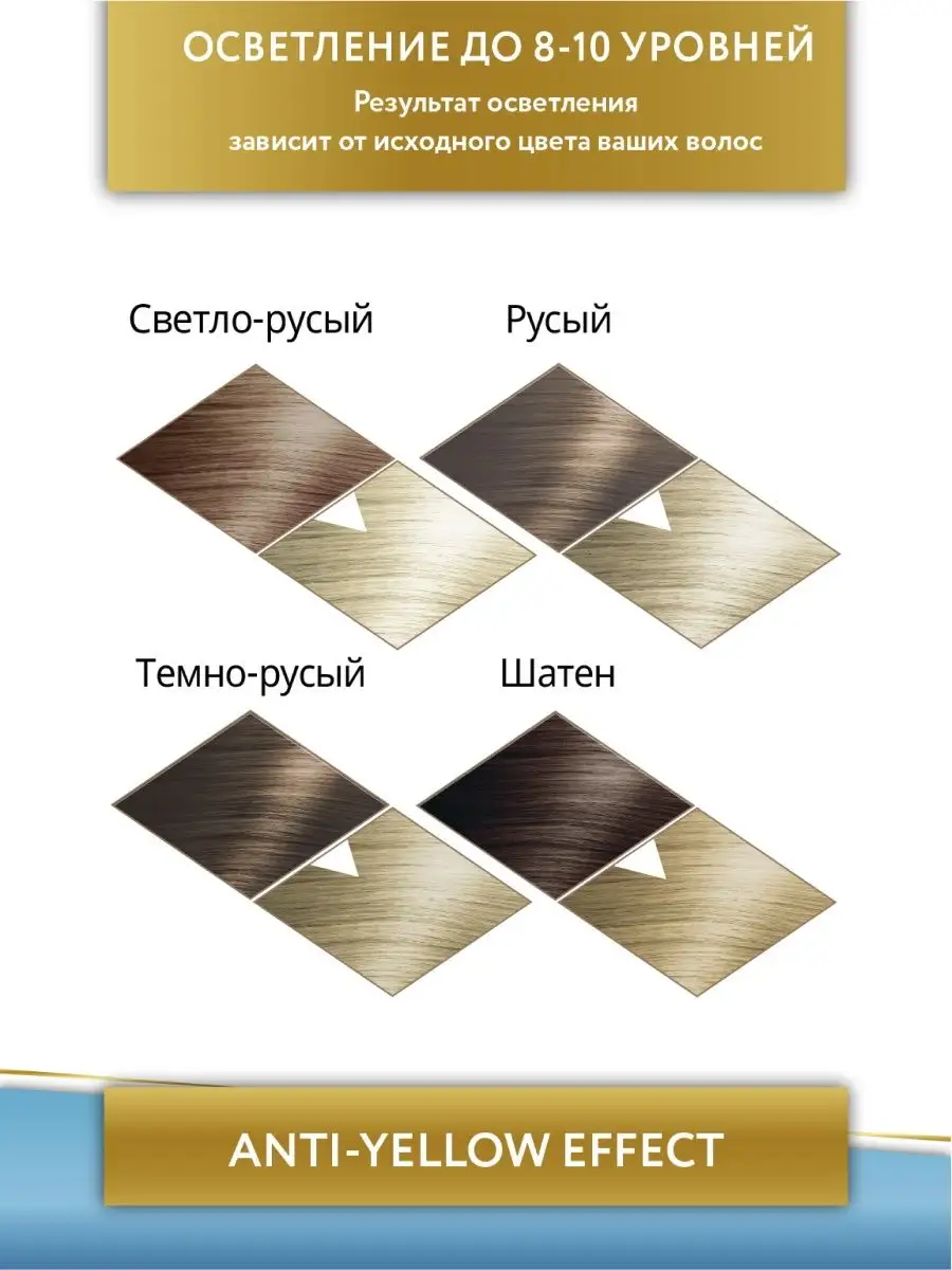 Осветлитель BLOND ART до 8-10 уровней, 2х25-100-25-10 мл STUDIO  PROFESSIONAL 17025579 купить за 401 ₽ в интернет-магазине Wildberries