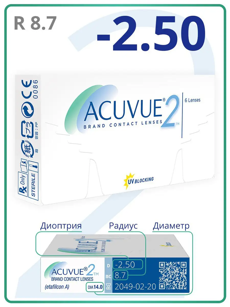 Что такое радиус кривизны в контактных линзах 8. 3, +3,00). Линзы минус 7. Линзы минус 7. 8.
