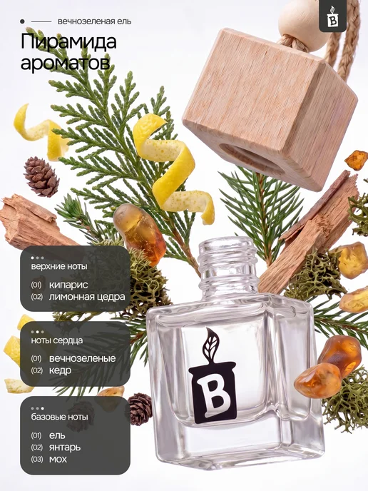Banka_home Ароматизатор в машину стойкий авто диффузор, вариант, фото 2