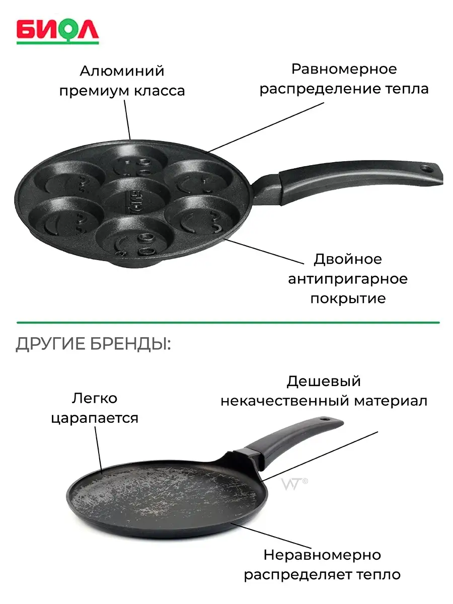 Сковорода для оладий, сковородка с ручкой, алюминиевая, антипригарная,  посуда на кухню, круглая 24см Биол 17145547 купить в интернет-магазине  Wildberries