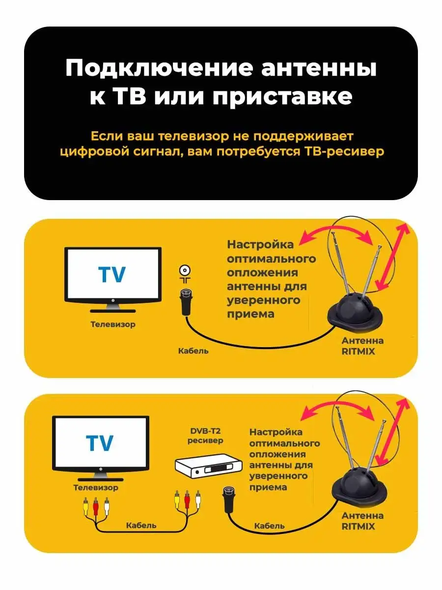 Как выбрать антенну для приема цифровых каналов DVB-T2