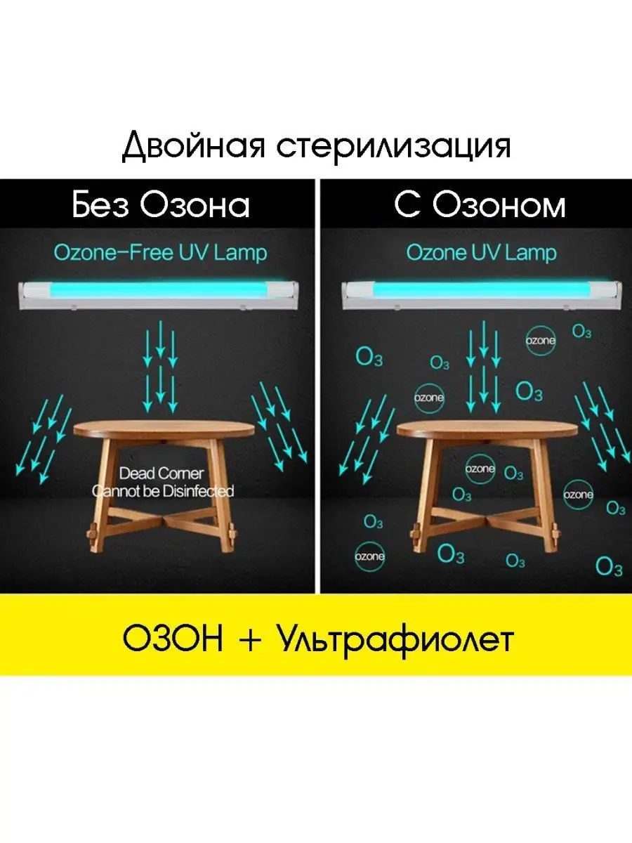 Бактерицидная лампа ультрафиолетовая c озоном IPMAT 17395362 купить за 776  ₽ в интернет-магазине Wildberries