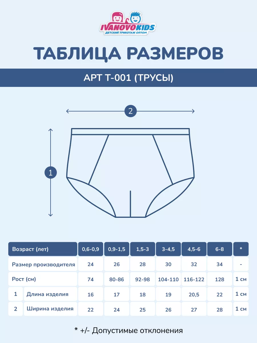 Трусы для мальчика набор 5 шт. слипы Иваново кидс 17401127 купить за 517 ₽  в интернет-магазине Wildberries