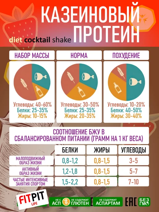 FITPIT Казеиновый протеин 300 гр Банан, 300 г, фото 8