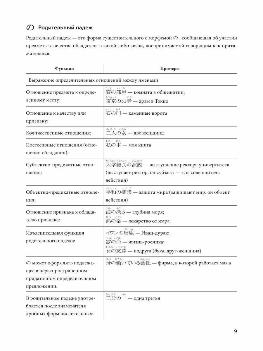 Японский язык. Грамматика в таблицах Издательство КАРО 17596358 купить за  522 ₽ в интернет-магазине Wildberries