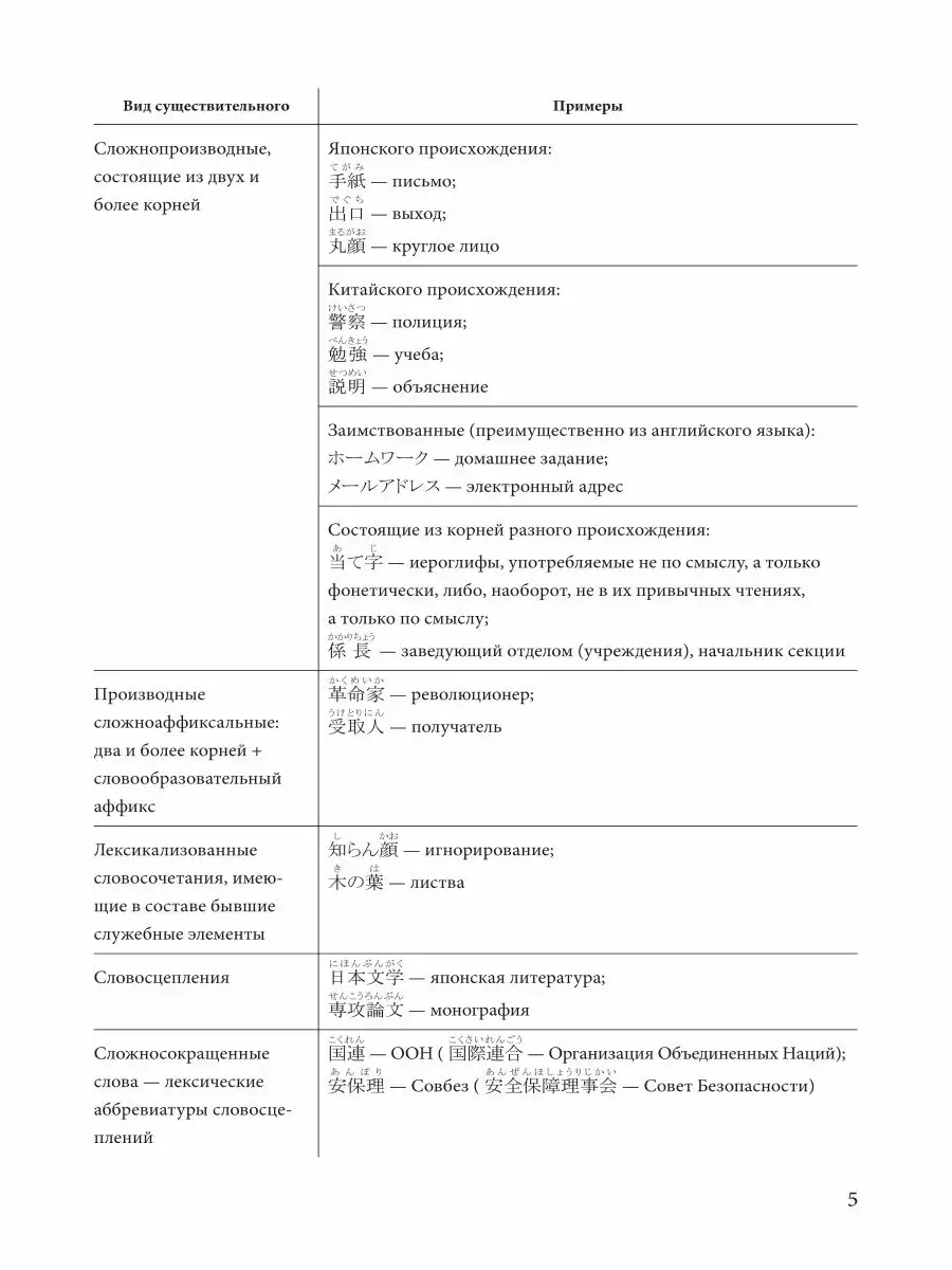 Японский язык. Грамматика в таблицах Издательство КАРО 17596358 купить за  522 ₽ в интернет-магазине Wildberries