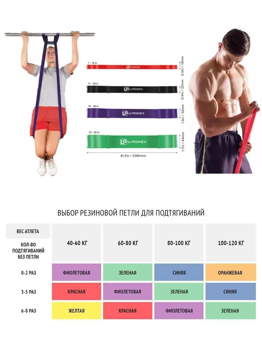 Фитнес резинка / Эспандер-лента / Петля - 45 мм (Нагрузка 23-56 кг) /  программа тренировок в подарок chit.store 17597743 купить в  интернет-магазине Wildberries