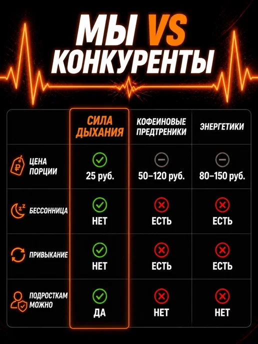 Сила Дыхания Предтренировочный комплекс без кофеина энерготоник 1 кг, 1 кг, фото 5