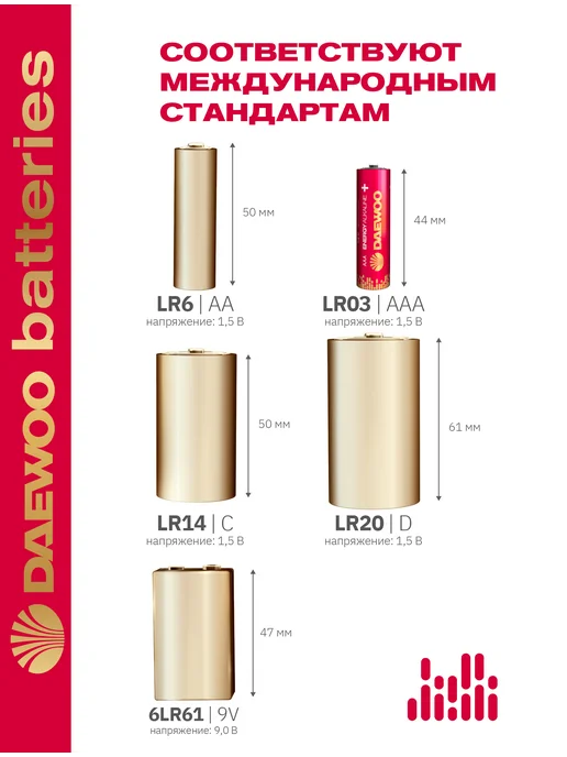 DAEWOO BATTERIES Батарейки мизинчиковые алкалиновые LR03 ААА 24 штуки, 32 шт, фото 3