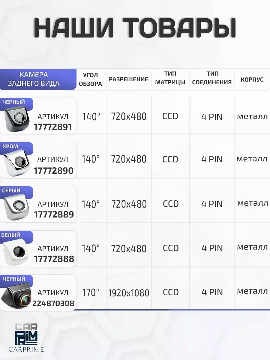 Камера заднего вида для машины 4pin CARPRIME 17772891 купить за 951 ₽ в  интернет-магазине Wildberries