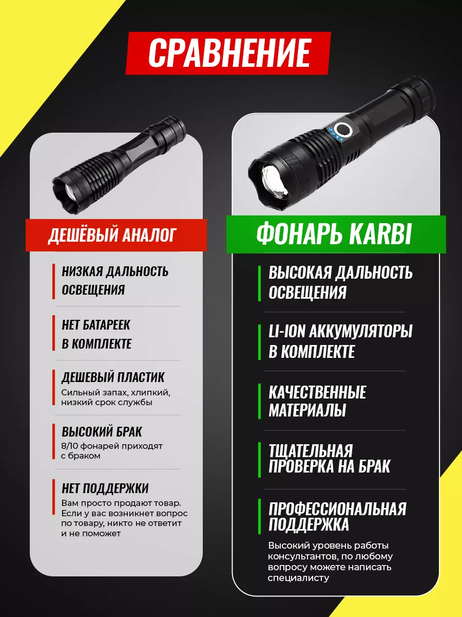 Фонарь аккумуляторный 18650 и 26650 мощный XHP50 LED karbi 17801301 купить  за 841 ₽ в интернет-магазине Wildberries