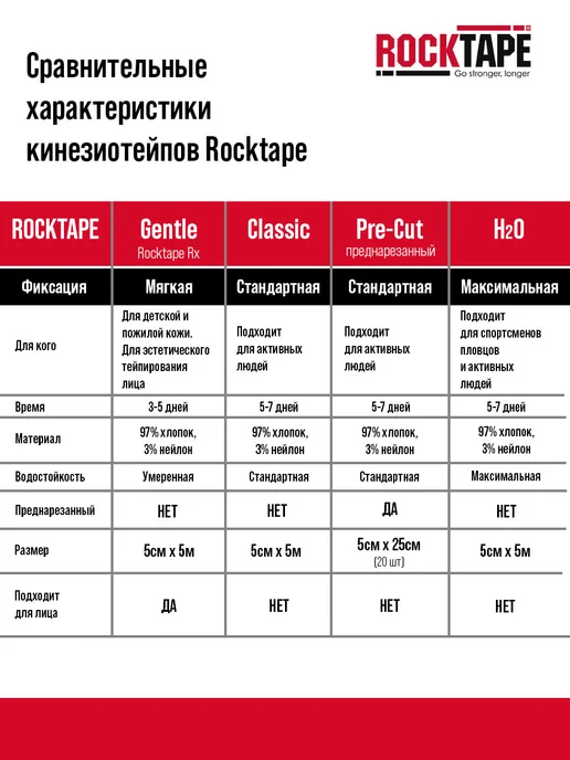 Rocktape Кинезио тейп для тела 5см*5м водостойкий, черный, 5 м, фото 7