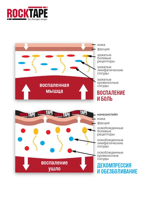 Rocktape Кинезио тейп для тела 5см*5м водостойкий, черный, 5 м, фото 8
